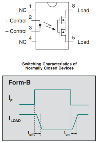 IXYS Integrated Circuits PLB171 OptoMOS® Relays